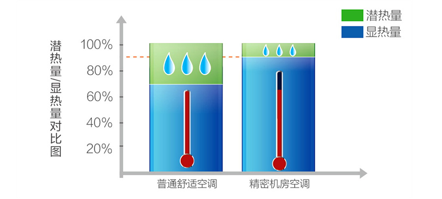 美的MAV機(jī)房空調(diào) 美的MAV機(jī)房空調(diào)