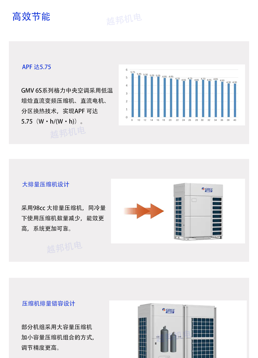 格力多聯(lián)機(jī)系統(tǒng)_01