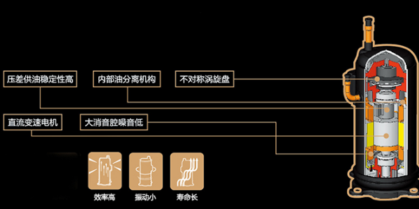 中央空調(diào)壓縮機(jī)運(yùn)行有聲音是怎么回事？
