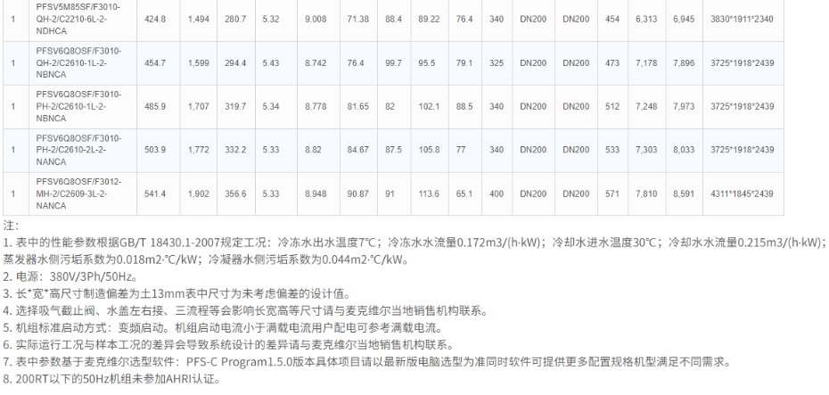 技術(shù)參數(shù)5
