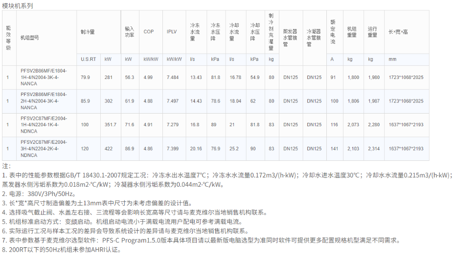 技術(shù)參數(shù)6