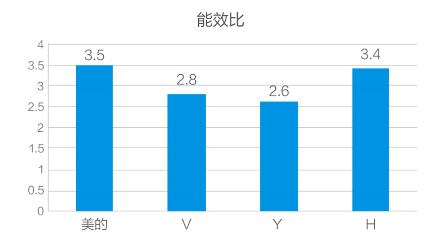 美的機(jī)房中央空調(diào)