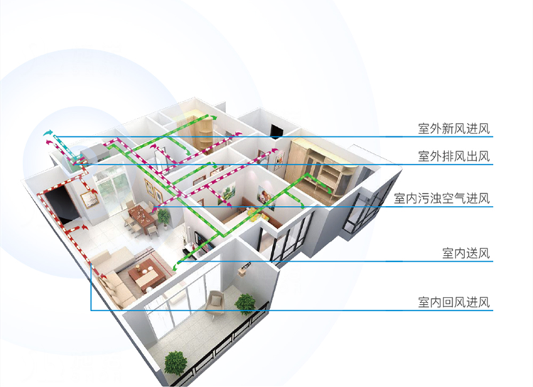 家里有帶新風(fēng)的空調(diào)還需裝新風(fēng)嗎？